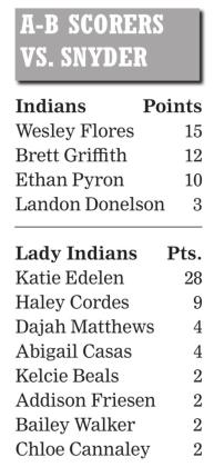 Indians push perfect record to 11-0