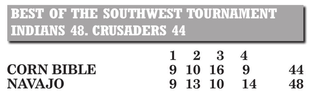 Corn Bible drops three at Best of Southwest