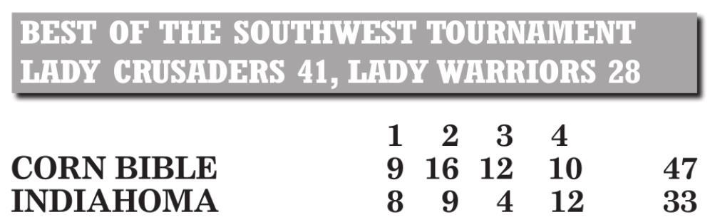 Lady Crusaders go 1-2 at Best of Southwest Tournament