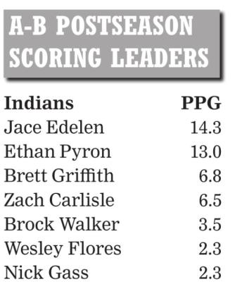 Indians battle Bobcats in state opener