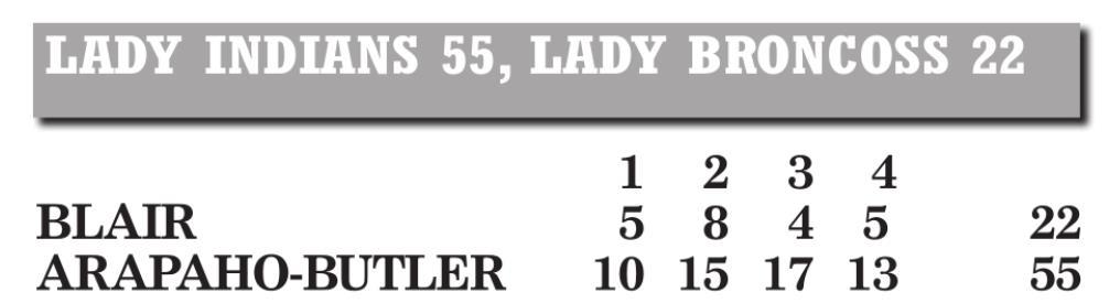Arapaho-Butler handles Blair at homecoming