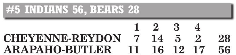 Arapaho-Butler demolishes Cheyenne-Reydon