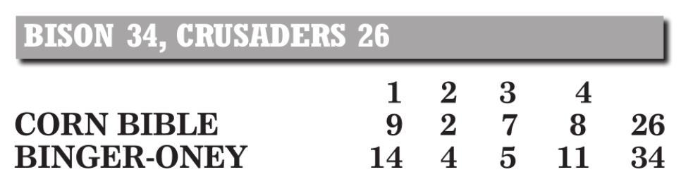 Corn Bible Academy defeated by Binger-Oney