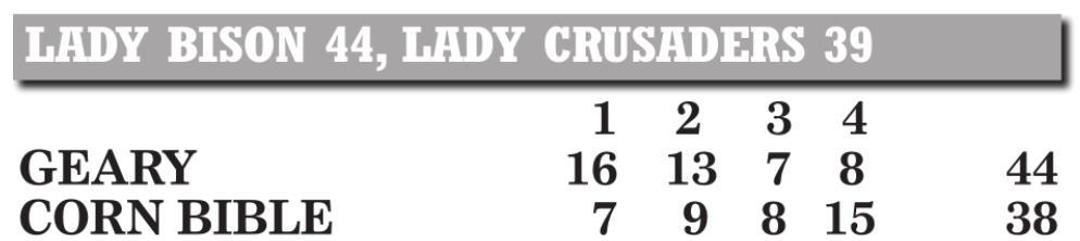 Corn Bible comes up short vs. Geary
