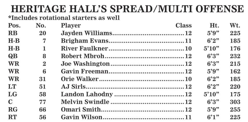 CHS hosts No. 1 Heritage Hall