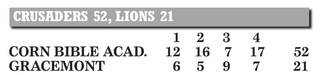 Crusaders finish runner-up in districts