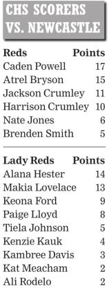 CHS gets sweep streak going