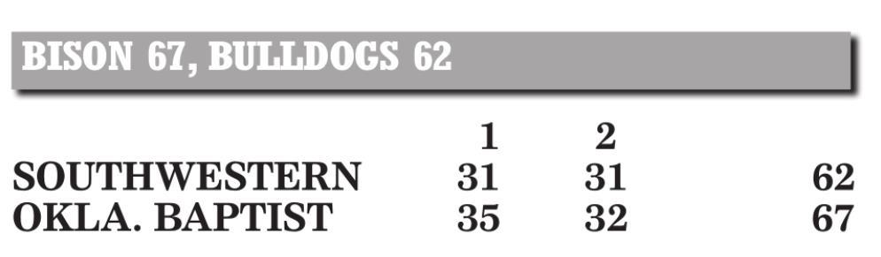 SWOSU stumbles at Oklahoma Baptist