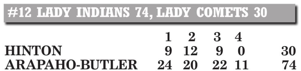 No. 12 Lady Indians dominate Hinton