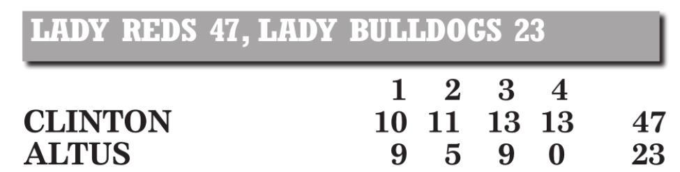 Clinton basketball takes two versus Altus