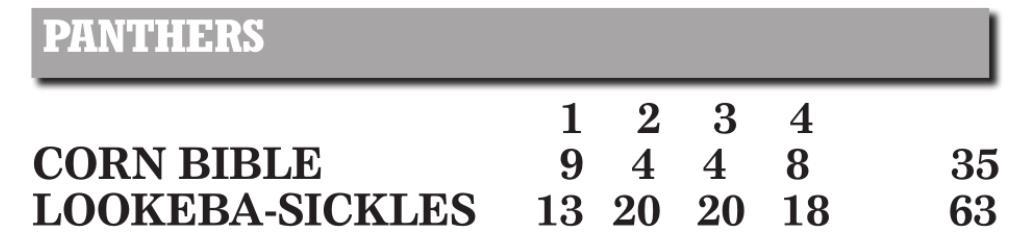 Corn Bible Academy drops two versus Lookeba-Sickles