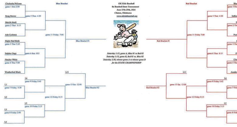 Baseball tourney to combat heat this week