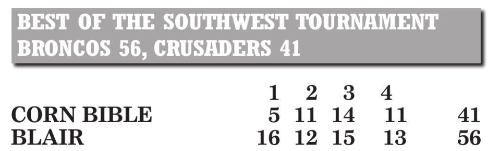 Corn Bible drops three at Best of Southwest