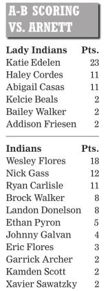 A-B boys stay unbeaten, girls suffer first loss