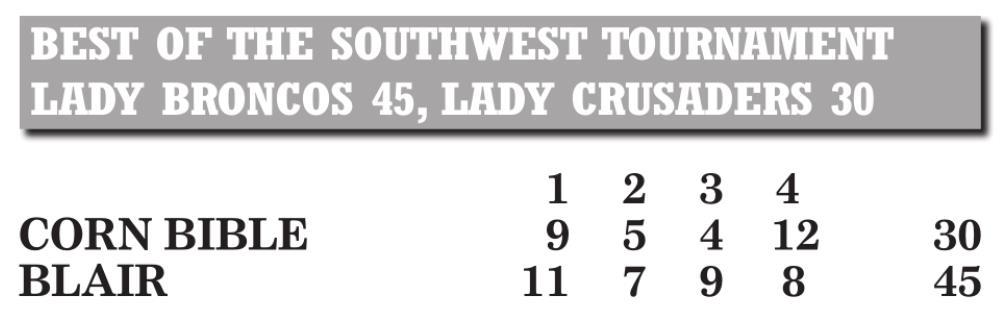 Lady Crusaders go 1-2 at Best of Southwest Tournament