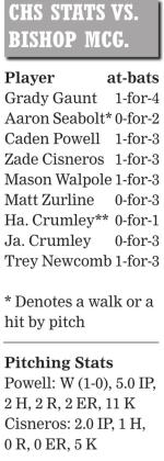 Clinton logs 16 strikeouts in win