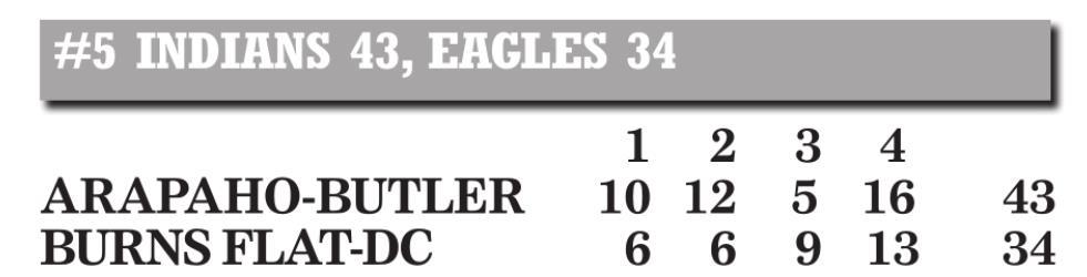 Arapaho-Butler finishes third