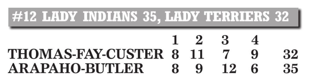 No. 12 Lady Indians defeat Thomas-Fay-Custer