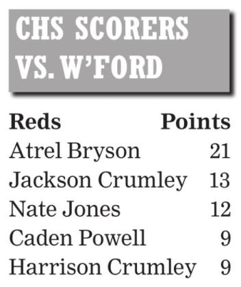 Reds rise late, upset No. 14 Eagles