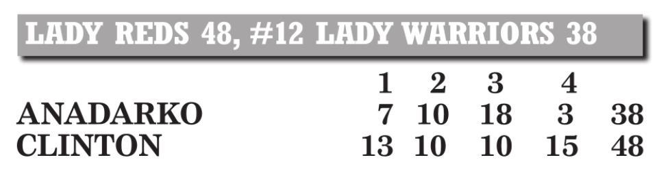 Lady Reds upset No. 12 Anadarko