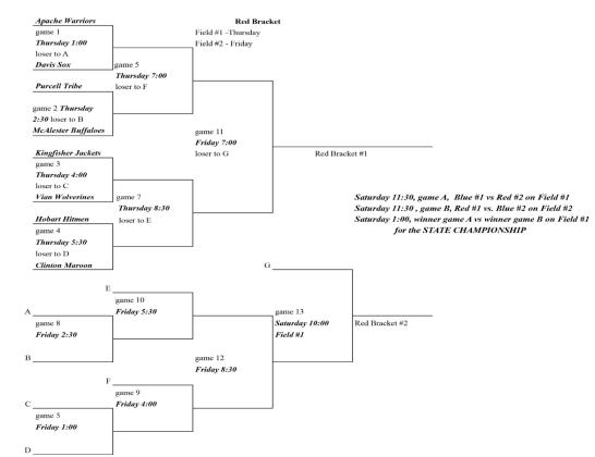 Clinton is ready for coach pitch state tournament