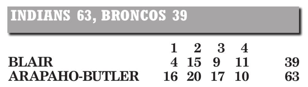 Arapaho-Butler handles Blair at homecoming