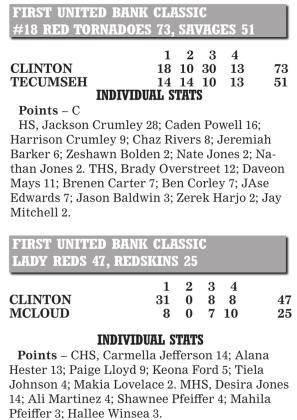 Clinton earns two victories at tournament