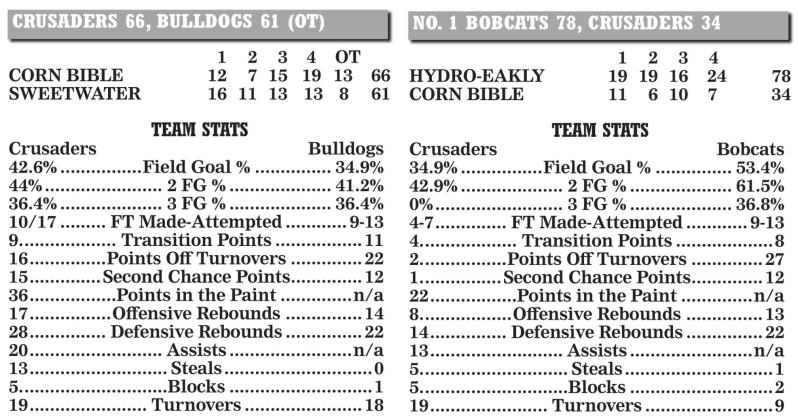 Crusaders start season 1-1
