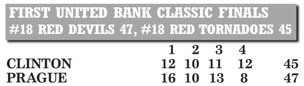 Reds finish second at Bethel tourney