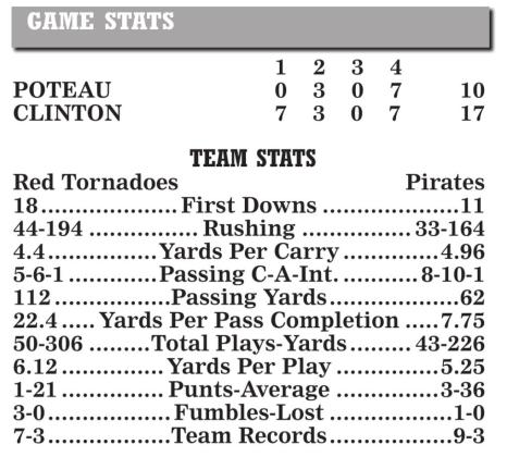 Dethroning the champs