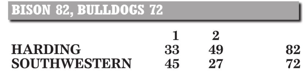 Bulldogs fade in final 20 minutes