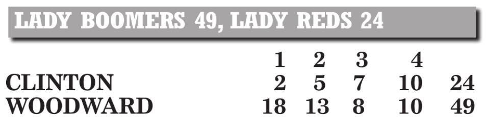Lady Reds’ offensive struggles continue on road