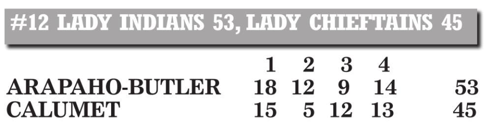 No. 12 Lady Indians resume play with win