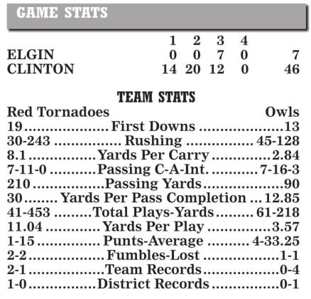 Reds sprint past Owls