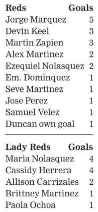 CHS sweeps home