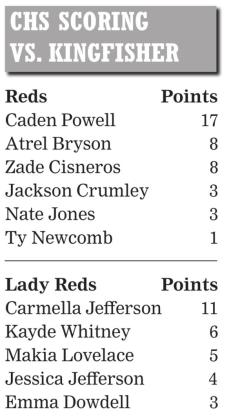 Reds drop regional title, move to area