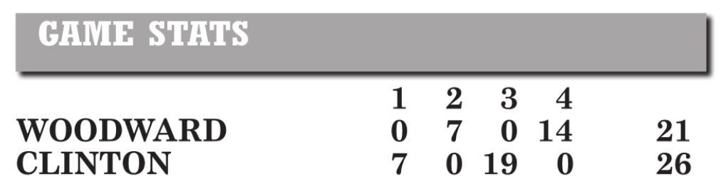 Reds narrowly survive