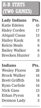 Arapaho-Butler sweeps two straight