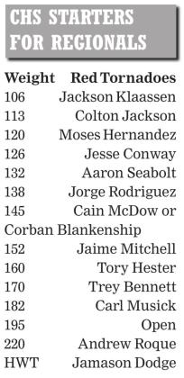 Clinton’s roster almost set for regionals
