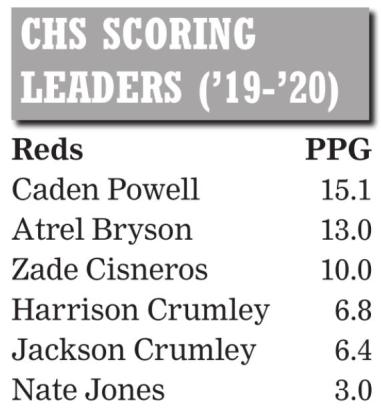 Clinton boys continue their rise up Class 4A