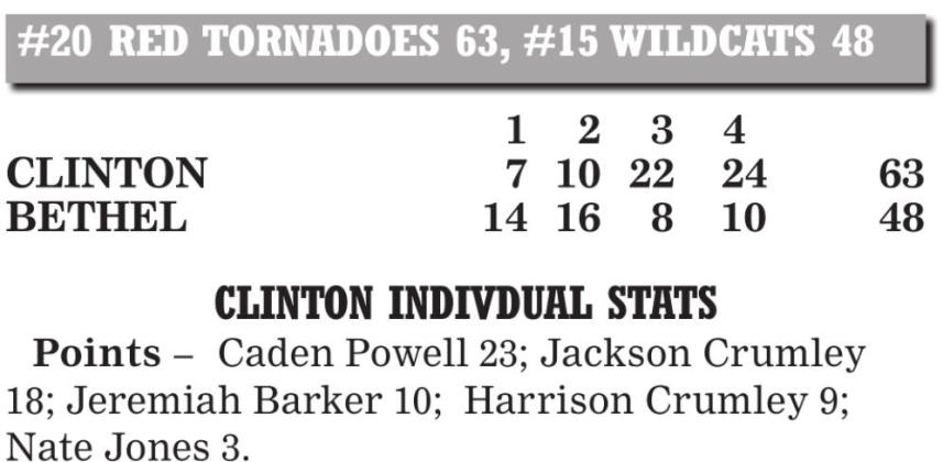 Big second half propels Clinton over Bethel