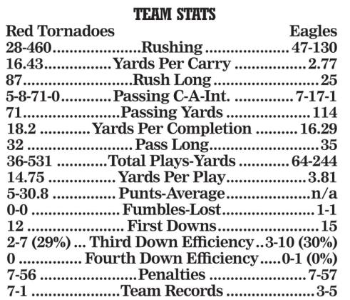 Tornadoes eradicate Eagles