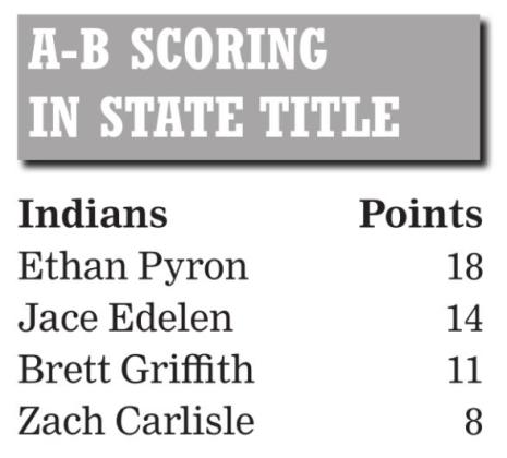 Indians end as state runners-up
