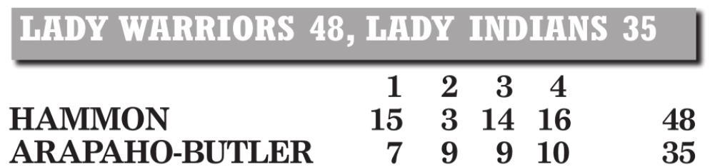 Lady Indians suffers