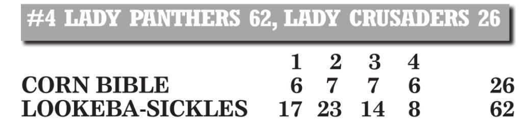 Corn Bible Academy drops two versus Lookeba-Sickles