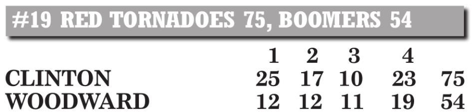 No. 19 Clinton crushes Woodward