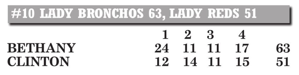 Lady Reds suffer home setback