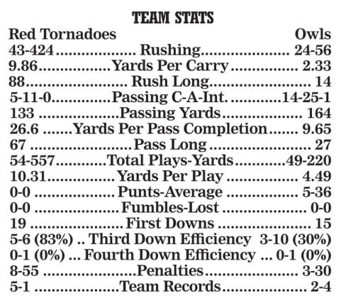 Red Tornadoes crush Owls