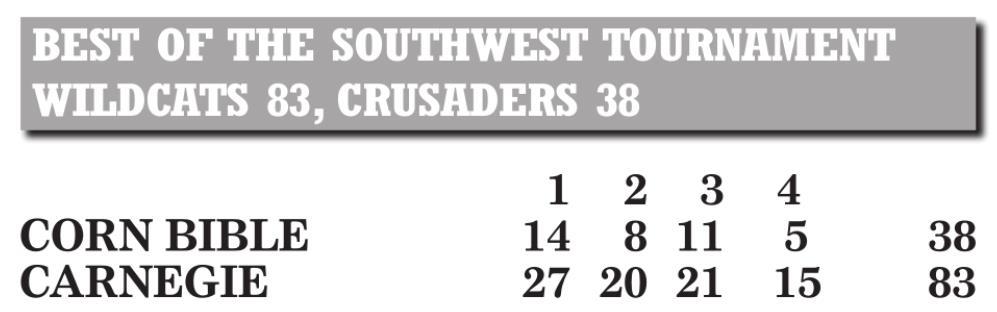Corn Bible drops three at Best of Southwest