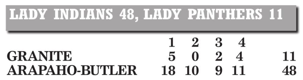 Lady Indians cruise in opener